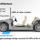 Illustration for article titled Volkswagen Plans To Take Over The World By Being Clever And Cheap